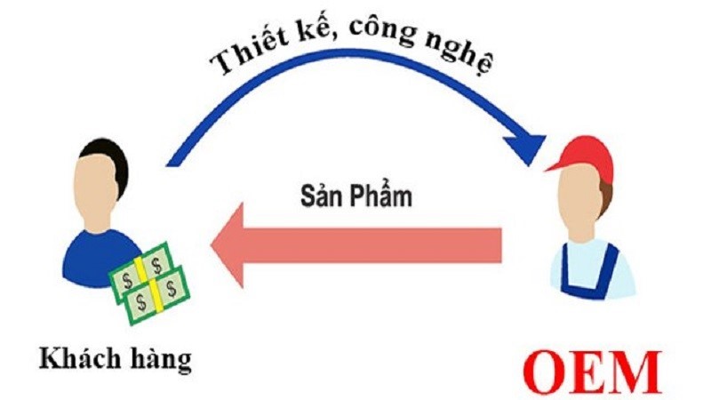 hang-oem-la-hang-gi-hang-oem-co-tot-khong-202007211543385239_1