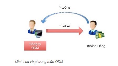 odm